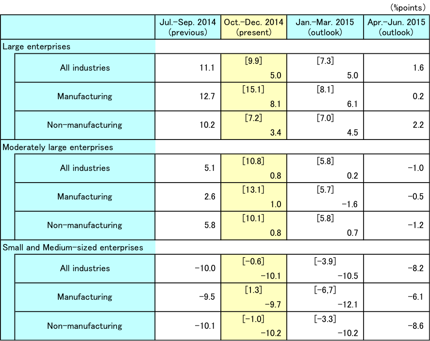 BSI 201412 BSI 201412