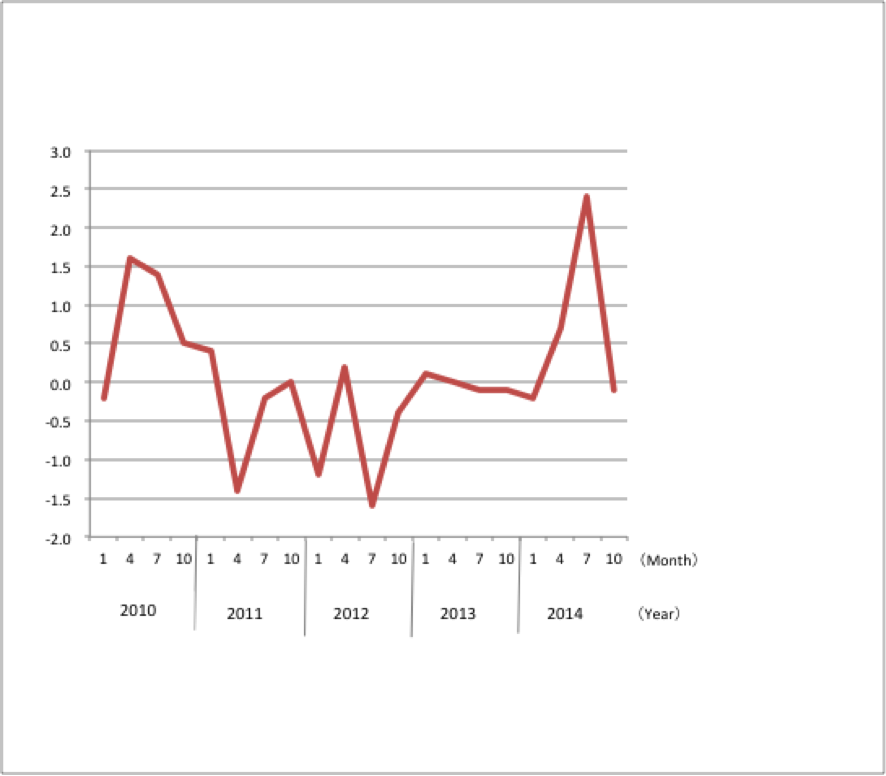 Total cash earnings 201412 Total cash earnings 201412