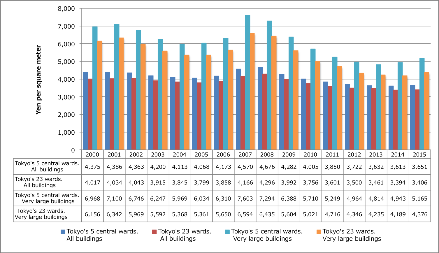Data about Real Estate market in Japan International Interface