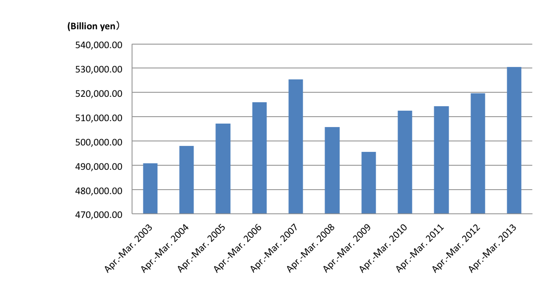 Total annual real GDP 201412 Total annual real GDP 201412
