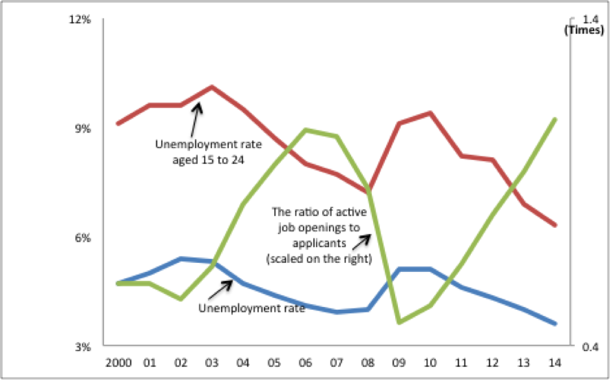 Unemployment rate 201412 Unemployment rate 201412