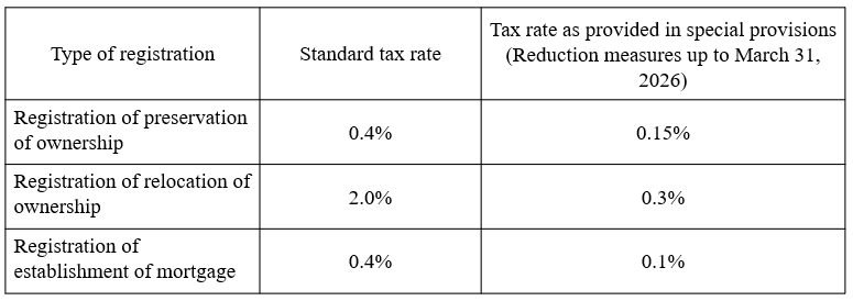 Registration and license tax