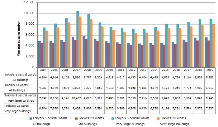 rent per square meter